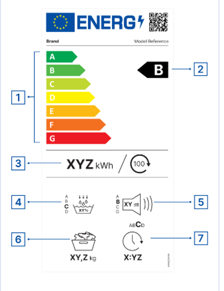 nova energijska nalepka | Avtor: zajem zaslona