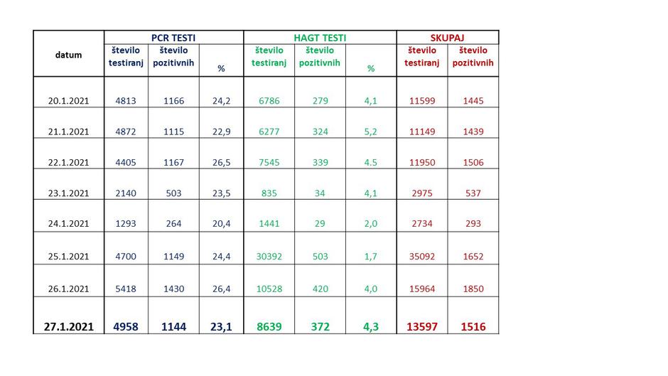 podatki epidemija covid-19 | Avtor: Vlada RS