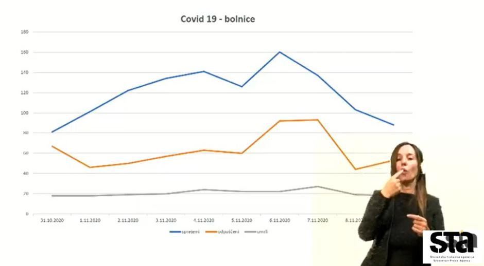 Tiskovna konferenca | Avtor: STA