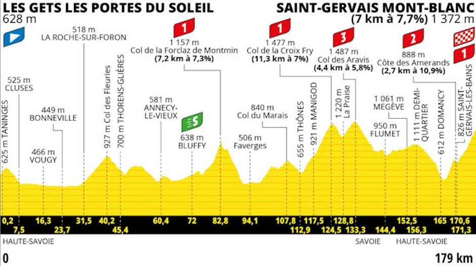 Trasa 15. etape | Avtor: Cyclingstage