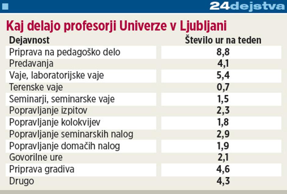 studenti | Avtor: grafika Žurnala24