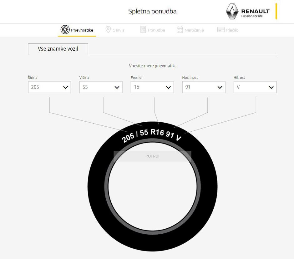  | Avtor: Renault Slovenija