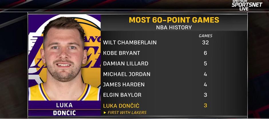 Luka Dončić | Avtor: Youtube printscreen
