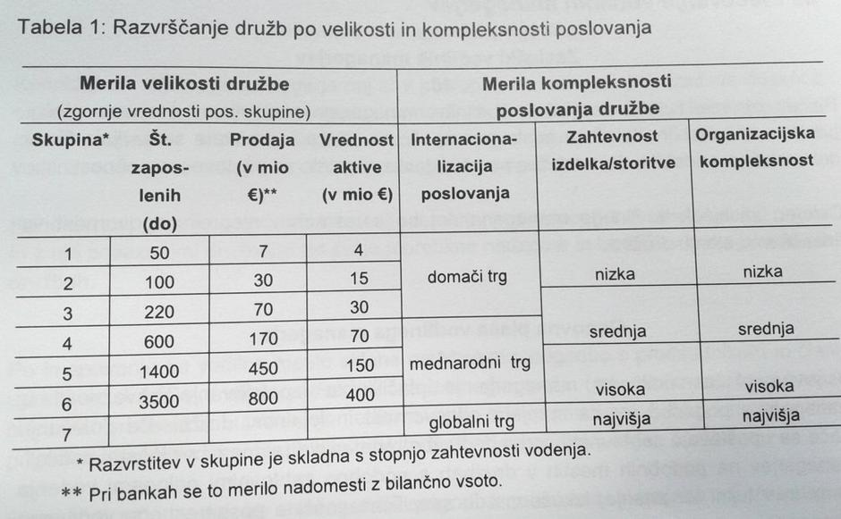 managerske pogodbe | Avtor: zurnal24.si