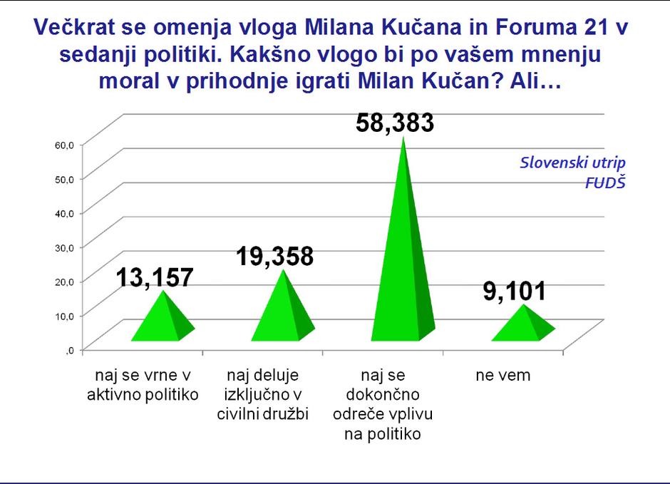  | Avtor: Žurnal24 main