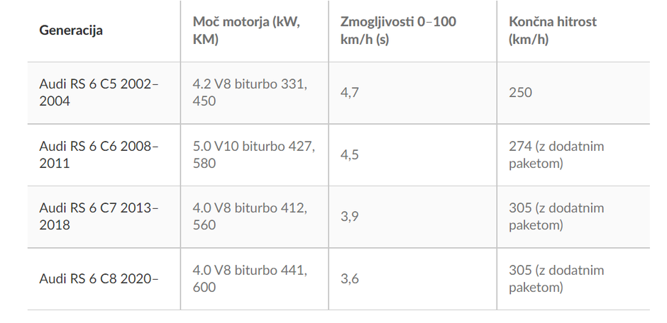 Porsche Inter Avto | Avtor: Porsche Inter Avto