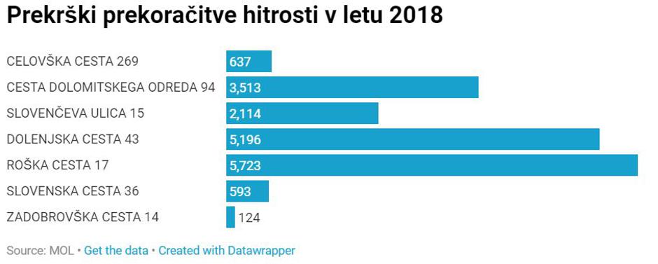 | Avtor: Žurnal24 