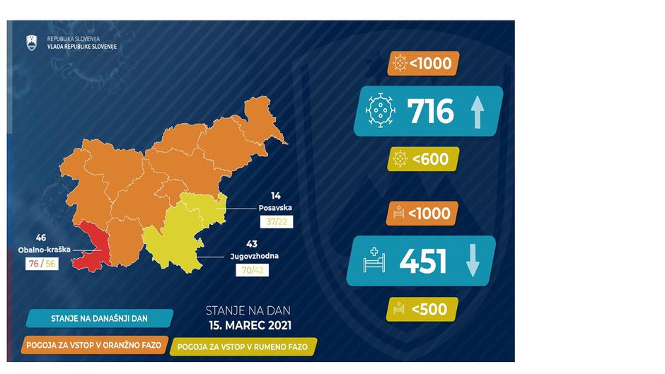 podatki epidemija covid-19 | Avtor: Vlada RS