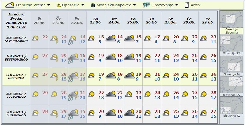 Modelska napoved za deset dni | Avtor: Arso