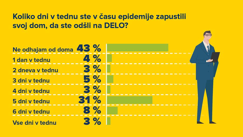 AMZS raziskava o mobilnosti prebivalcev Slovenije med krizo covid-19 | Avtor: AMZS