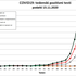 projekcija IJS širjenje covida-19