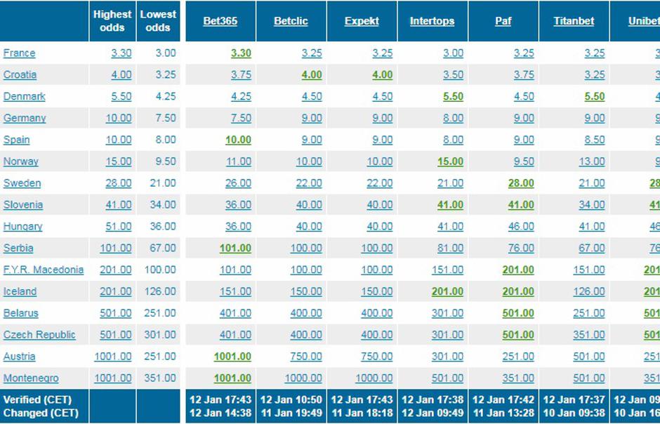 stavne kvote | Avtor: Print Screen 