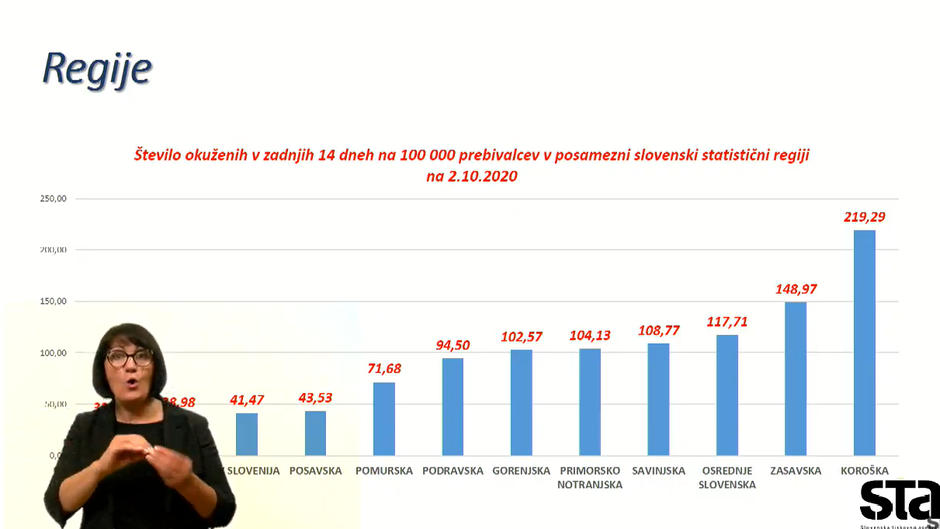 podatki covid-19 | Avtor: zajem zaslona