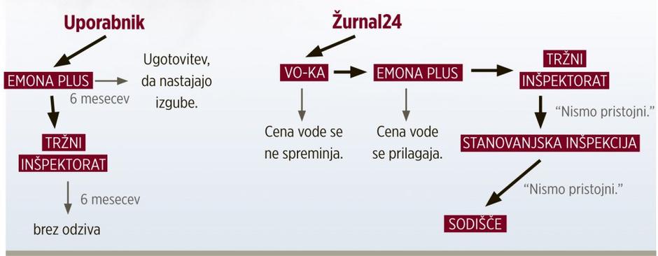 Infografika | Avtor: Žurnal24 main