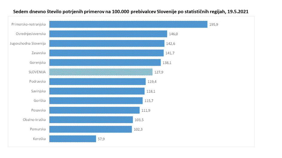 podatki epidemija covid-19