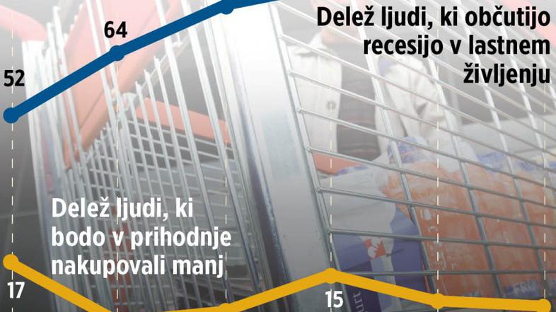 Trženjski monitoring