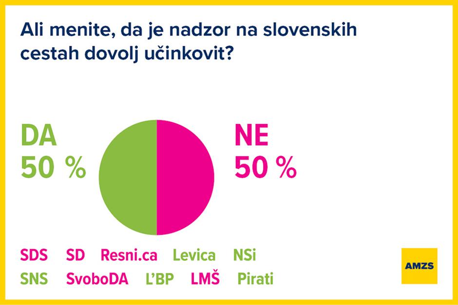 mobilnost AMZS volitve 2022 | Avtor: AMZS