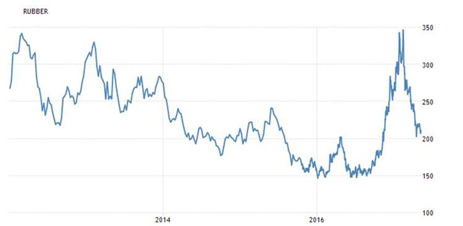 Cena gume | Avtor: ALTA Skladi