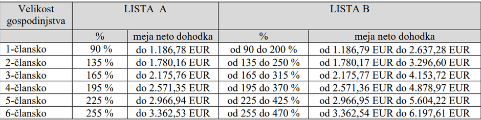 neprofitna stanovanja JSS MOL | Avtor: zajem zaslona