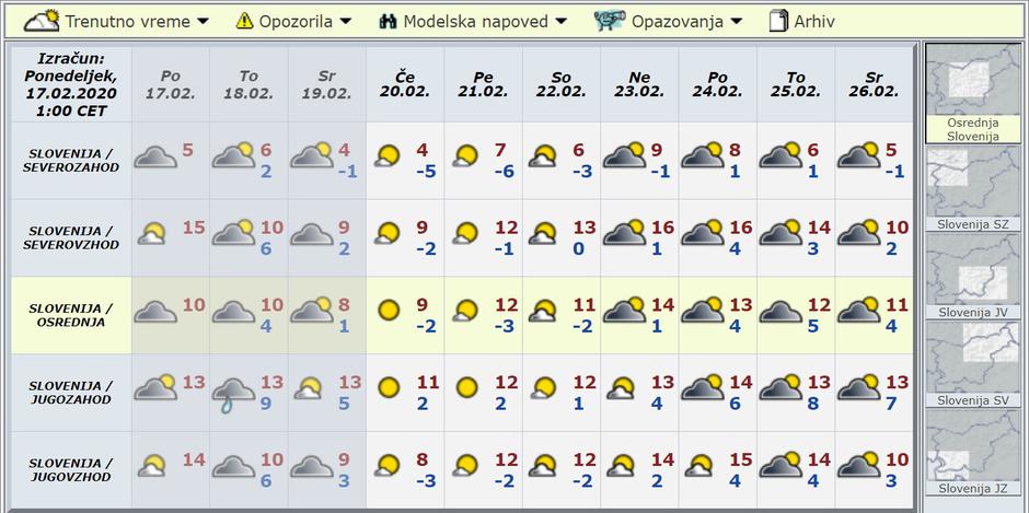 Modelska napoved za deset dni | Avtor: Arso