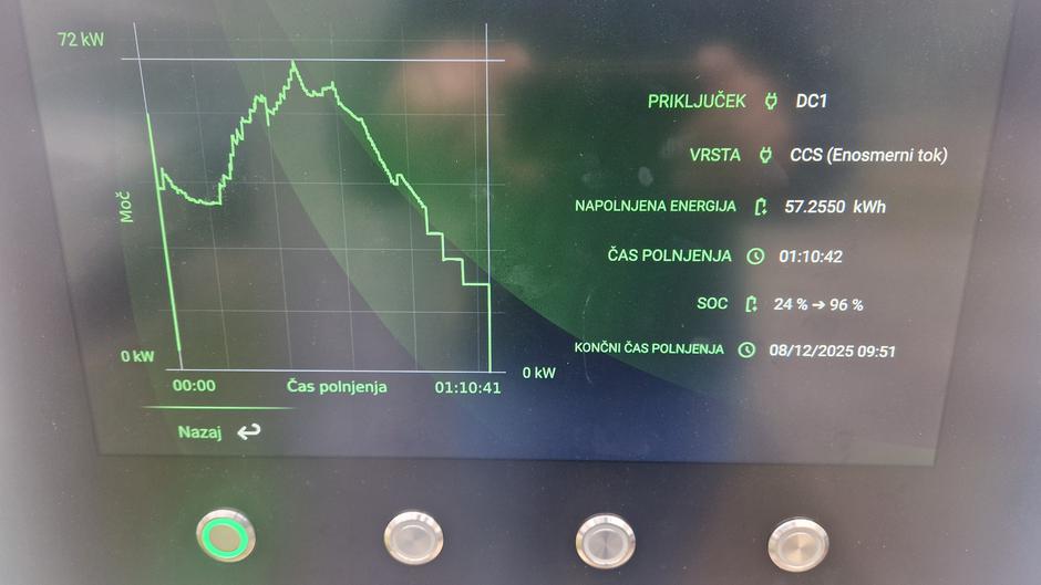 Polnjenje baterije v električnem renault scenicu | Avtor: Gregor Prebil