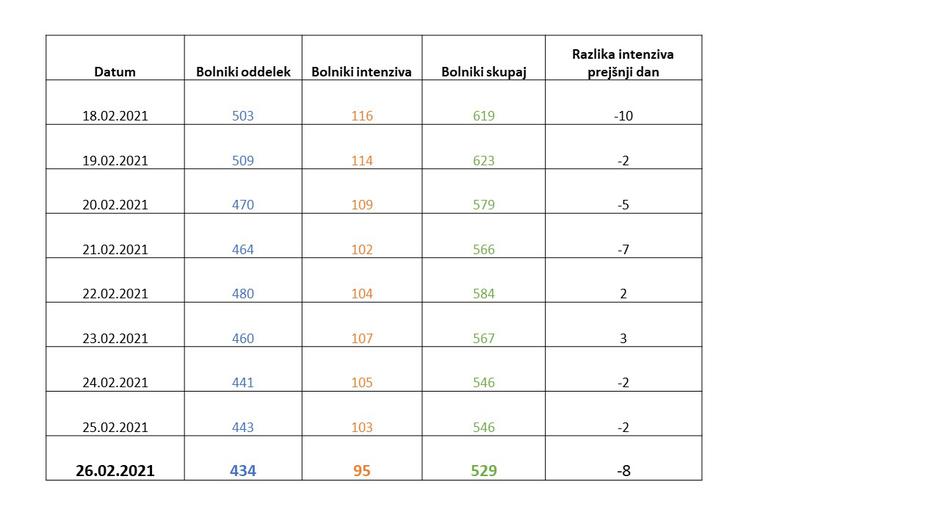 podatki epidemija covid-19 | Avtor: Vlada RS