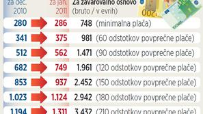 Za povečavo klikni na grafiko. (Foto: grafika Žurnala24)