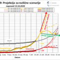 covid-19 projekcija koronavirus